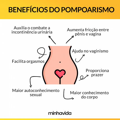 Curso de POMPOARISMO 